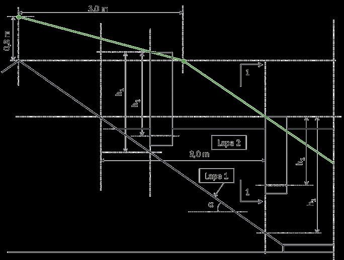 Kaava: h 1 + 0,8 + (tan α - 0,2) * X Kun piipun harjanpuoleisen reunan vaakaetäisyys palavatarvikkeisesta