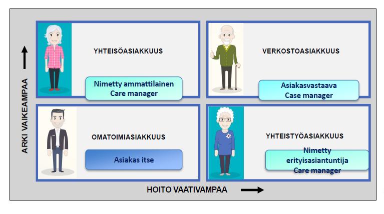 Integraatioteemaryhmän asiakassegmentaatiomalli, työvälineenä Suuntima http://www.pirkanmaa.