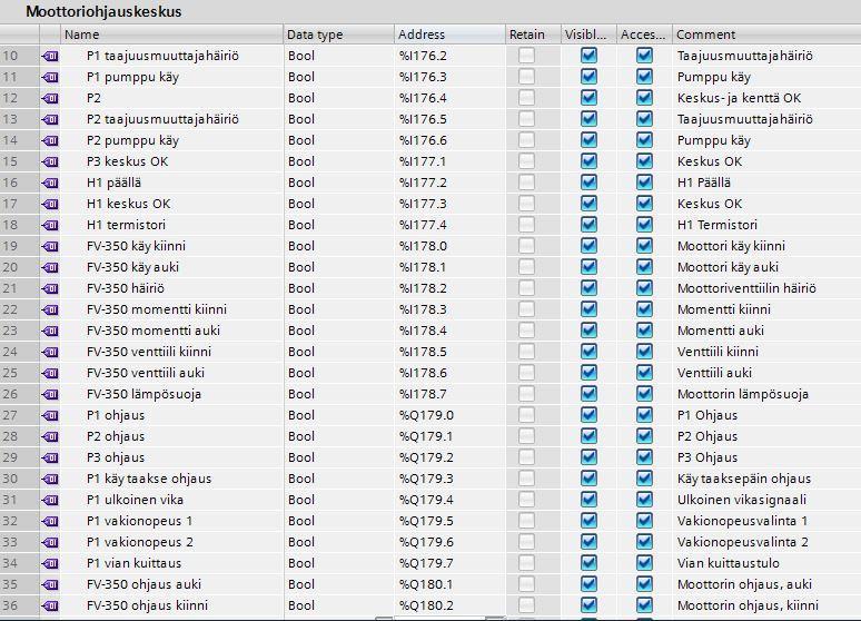 I/O-listauksesta Kuva 11.