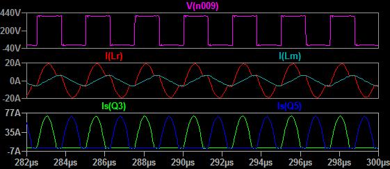 when the resonant inductor current meets the magnetizing current, the conducting primary side switch is turned off. The inductive operation region guarantees that the current will keep flowing.