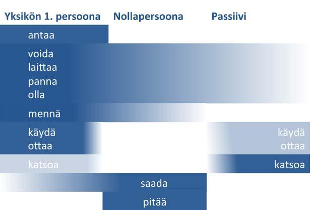 Pronomini ja pa-sävypartikkeli korostavat puhujan aloitteellisuutta ja aktiivista roolia.