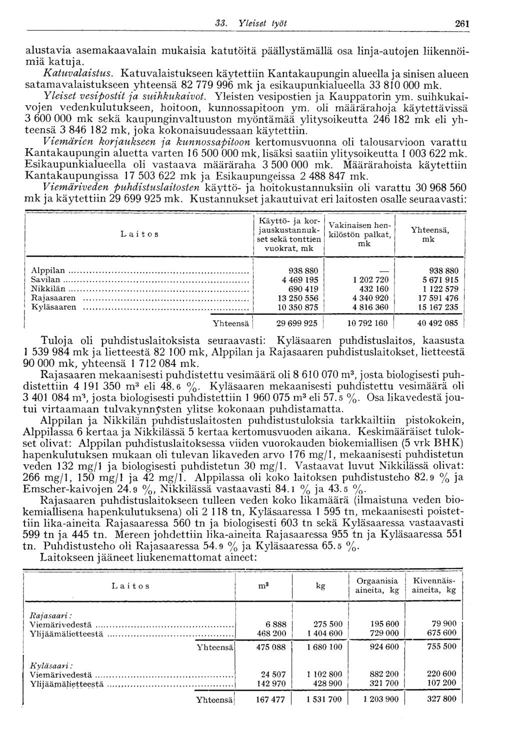 33. Yleiset työt 261 alustavia asemakaavalain mukaisia katutöitä päällystämällä osa linja-autojen liikennöimiä katuja. Katuvalaistus.