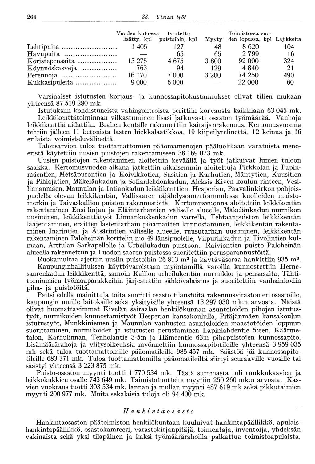 33. Yleiset työt 264 Vuoden kuluessa Istutettu Toimistossa vuolisätty, kpl puistoihin, kpl Myyty den lopussa, kpl Lajikkeita Lehtipuita 1 405 127 48 8 620 104 Havupuita 65 65 2 799 16 Koristepensaita