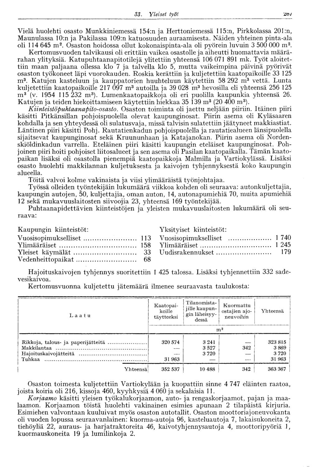 33. Yleiset työt z o/ Vielä huolehti osasto Munkkiniemessä 154:n ja Herttoniemessä 115:n, Pirkkolassa 201 :n, Maunulassa 10:n ja Pakilassa 109:n katuosuuden auraamisesta.