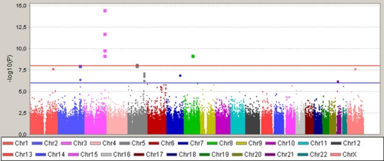 Kokoperimän strategia Tapaukset Verrokit DNA Genotyyppaussiru, n 350.