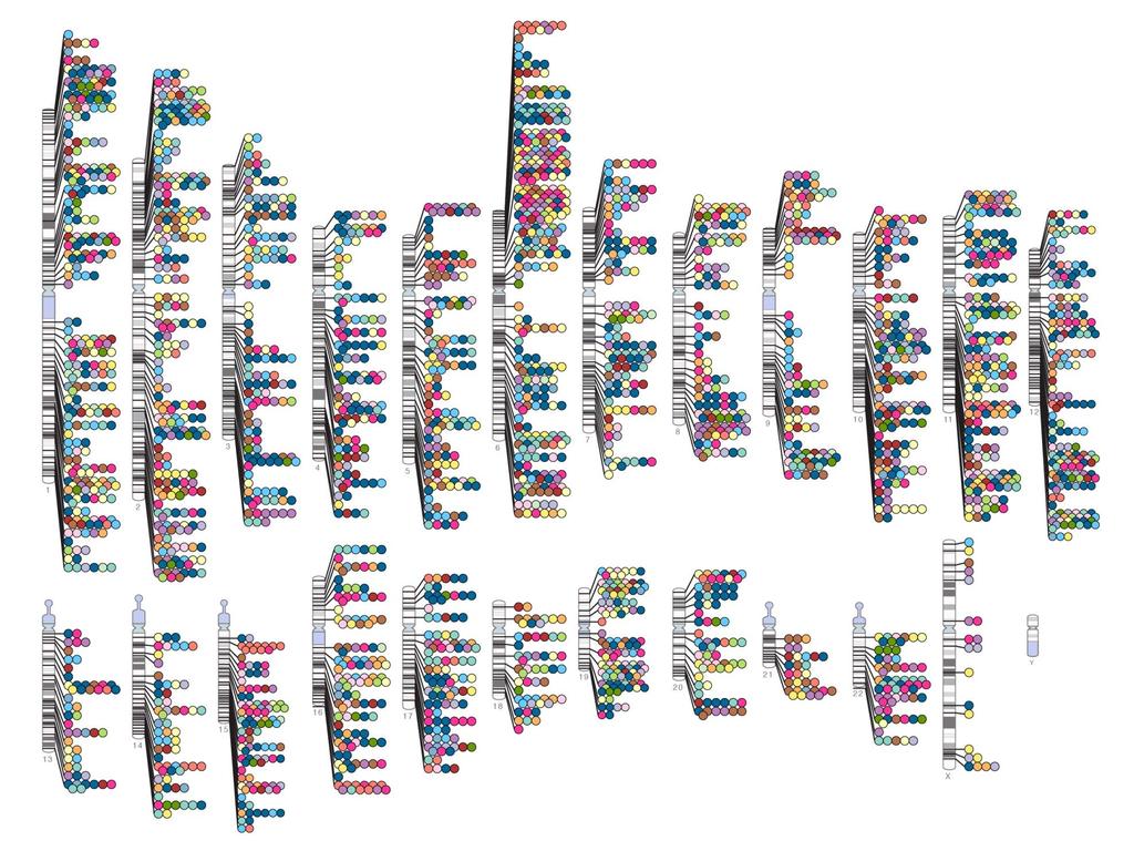 Published Genome-Wide Associations through