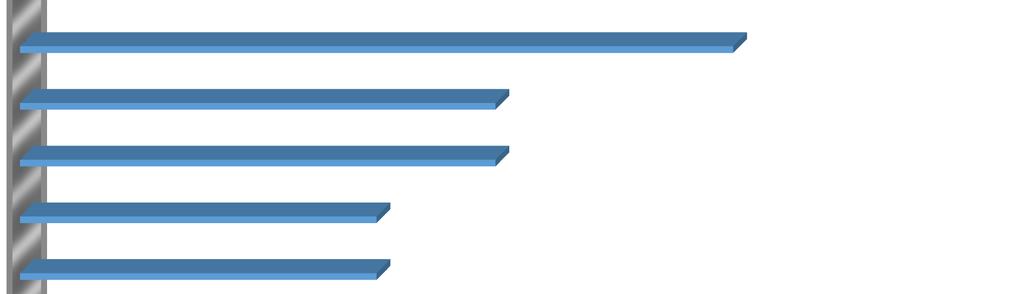 (n=3) 33% (n=3) 33% (n=3) 22% (n=2) 22% (n=2) 22% (n=2) 22% (n=2) 11% (n=1) 11% (n=1) 11% (n=1) yhteistyön lisääntyminen hoitajien kanssa hoitajien lääkeosaamisen lisääntyminen