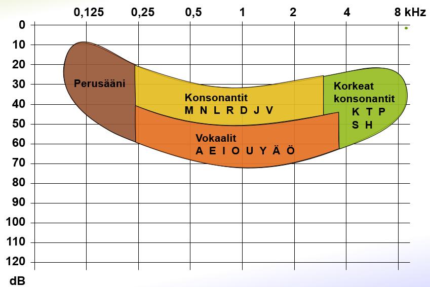 mahdotonta.