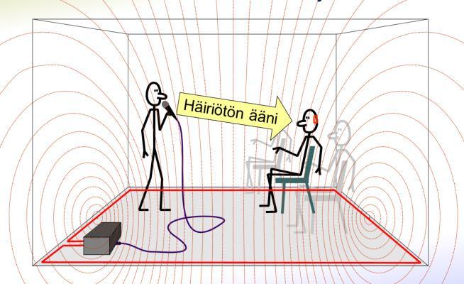 LUENTOMATERIAALI sivu 8(11) Induktiosilmukka välittää ääntä sähkömagneettisen kentän välityksellä. Silmukan avulla voidaan ohittaa tilassa olevia akustisia häiriöitä.