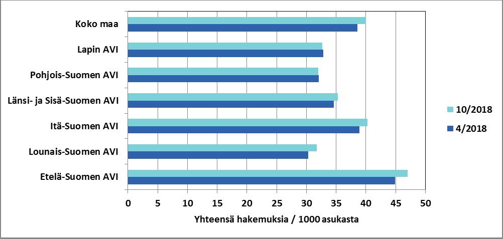 TOIMEENTULOTUKIHAKEMUSTEN KÄSITTELYAJAT LOKAKUUSSA 2018 Perustoimeentulotuen hakemusten määrä ja käsittelyajat lokakuussa 2018 Kelaan osoitettujen perustoimeentulotukihakemusten määrä oli 219 892