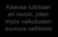 kaavoittajien välillä Laskentamallit kiinnostavat kaikilla suunnittelutasoilla