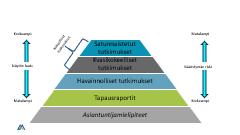 Tiedon synteesillä valeuutisia vastaan