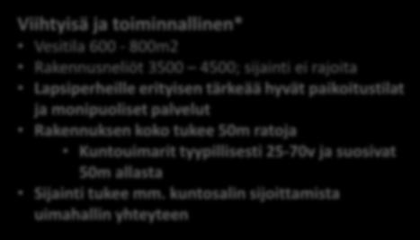 liikekeskuksista Melko vapaa k-m2 suhteen VAIHTOEHTO B Viihtyisä ja toiminnallinen* Vesitila 600-800m2 Rakennusneliöt 3500 4500; sijainti ei rajoita Lapsiperheille erityisen tärkeää hyvät