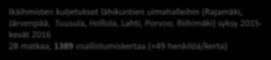 800 osallistumiskertaa (=33 henkilöä/kerta) 10 000+ tilastoitua Mäntsälän kunnan tukemaa käyntikertaa lähialueiden uimahalleihin Vasemmalla näkyvien lisäksi mm.