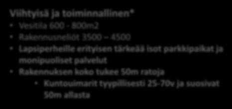 kunnallistekniikka lähellä Luontainen asiakasmäärän lisäys keskustan muille palveluille Vesitila 600-800m2 Rakennusneliöt 3500 4500