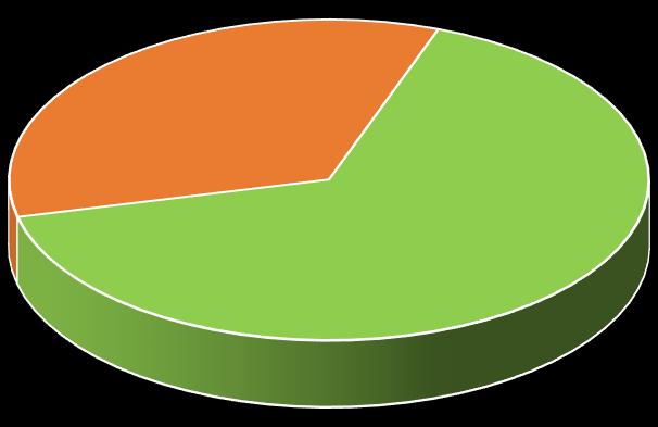 Työajan/vapaa-ajan matkailu Koko maassa yöpymiset jakautuivat tammi-joulukuussa 218 matkan tarkoituksen mukaan seuraavasti: vapaa-aika: 65,7 %, ammattiin liittyvät: 34,3 % ja muu tarkoitus:, %.