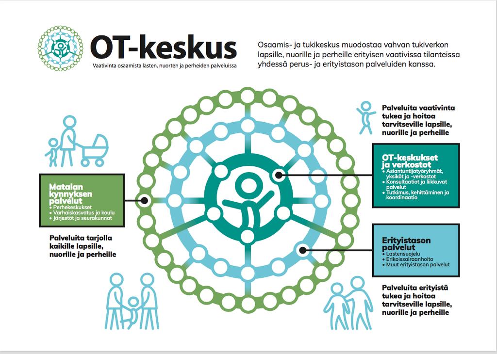 LAPE hankkeen konsepti: osaamis- ja tukikeskus