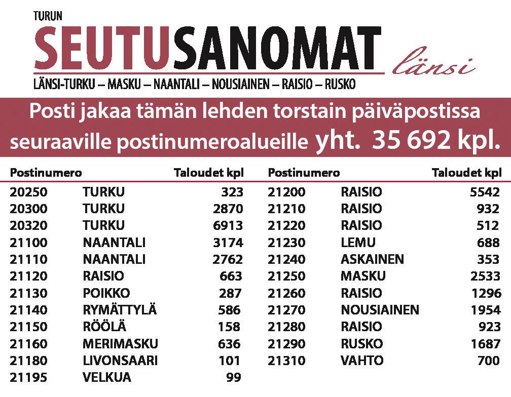 Turun Seutusanomat ilmestyi vuosina 2009 2015