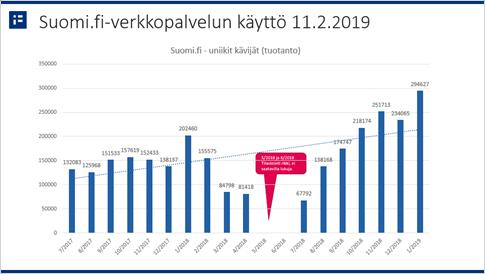 fi:hin vuonna 2019 Tekoälyratkaisujen hyödyntämistä sisällön tuotannossa ja validoinnissa selvitetään Yritysosion tietosisällöt päivitetty ja