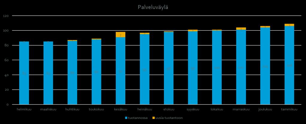 Suomi.fi-palveluväylä 12.2.2019 KEHITTÄMINEN Uusi versio X-roadista on julkistettu 25.1.2019. Mukana mm.