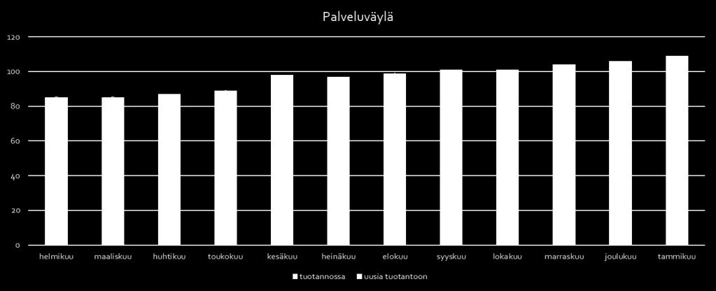 NIIS julkistanut kyselyn X-road membereille ja partnereille liittyen käytössä oleviin moduuleihin ja