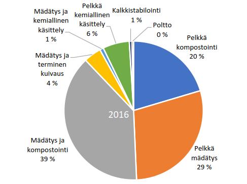 jätejakeissa.