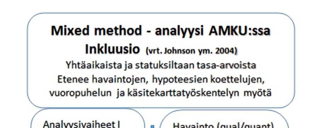 Analyysien eteneminen AMKU:ssa Inkluusio