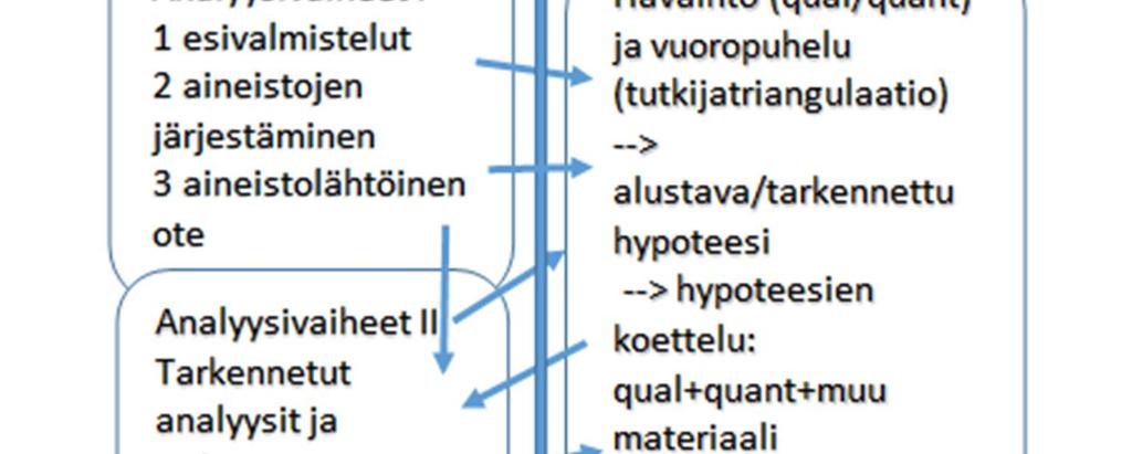 monometodisin ajallisin vaihein vaan