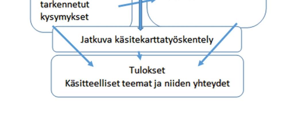 tasaarvoista Vrt.