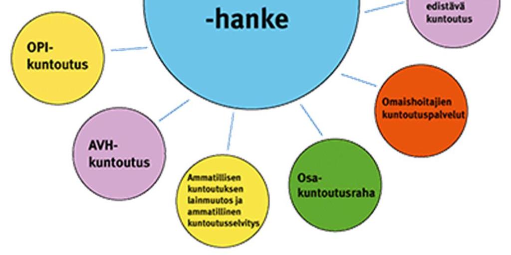fi/muutos-hanke Kelalla Muutos-hankkeen vetäjä: Riitta Seppänen-Järvelä Tutkimus toteutetaan