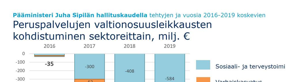 Finlands