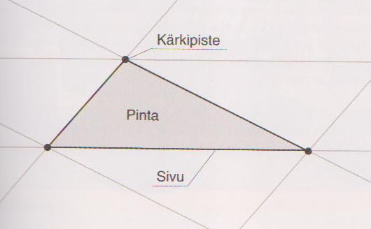 6 3 3D-MITTAUS JA BODYSKANNAUS 3D-mittauksessa on kyse siitä, että piirretyllä tai mitatulla kuvalla tai mallilla on leveyden ja korkeuden lisäksi myös syvyys eli perspektiivi (Lehtovirta & Nuutinen