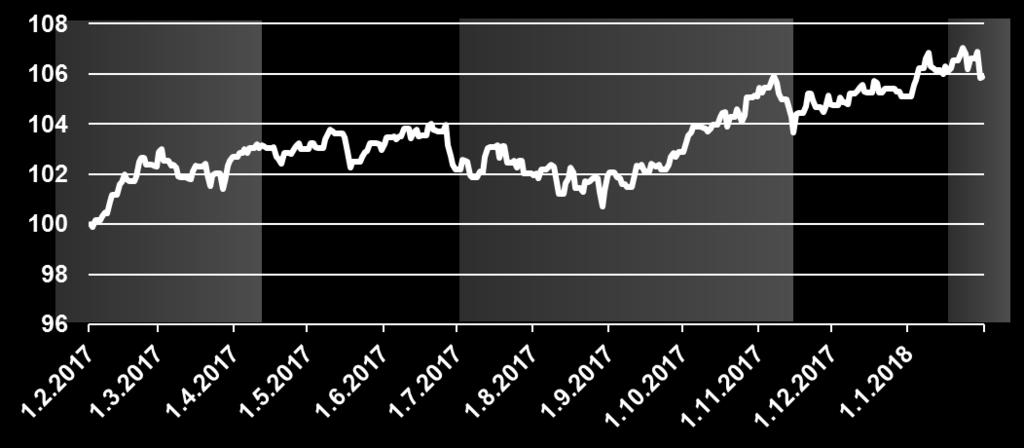 Japani) Kehittyvät Markkinat Osakepainon muutos, 12 kk (Rahastosalkku Tasapainoinen) Sektorit vs MSCI World - N +