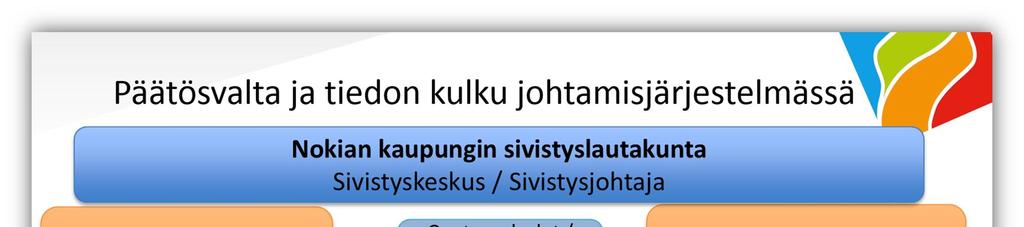 Salamaohjeet SÄHKÖTAPATURMA 1. Katkaise virta 2.