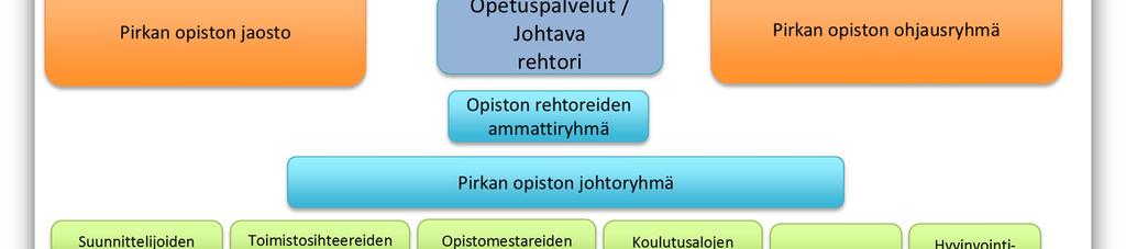Varmista hengitys 5.