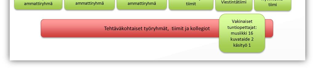 Tee tilannearvio 2. Pysy rauhallisena 3. Soita 112 4.