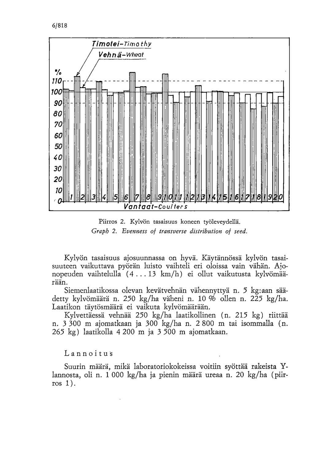 6/818 1 2 3 4 5 6 7 8 9,10 1 2113 4 5 6 7 8 9 0 Piirros 2. Kylvän tasaisuus koneen työleveydellä. Graph 2. Evenness of transverse distribution of seed. Kylyön tasaisuus ajosuunnassa on hyvä.