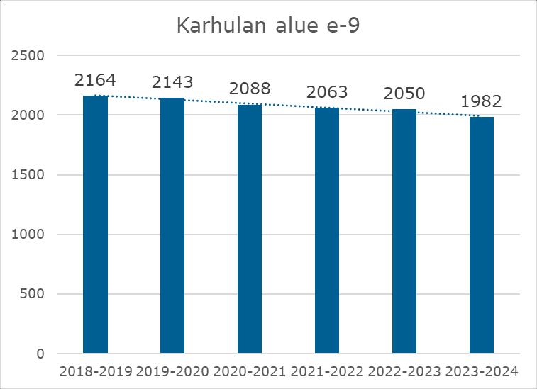 FCG KONSULTOINTI OY Raportti 27 (49) Kuva 16.