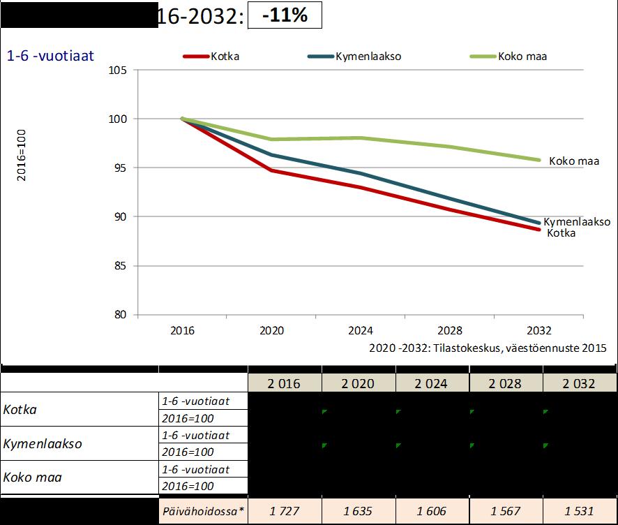 FCG KONSULTOINTI OY Raportti 8 (49) mutta vuoden 2020 jälkeen vanhusten hoidon palvelutarve lähtee voimakkaaseen kasvuun ja kasvaa vajassa vuosikymmenessä lähes 60 prosenttia.