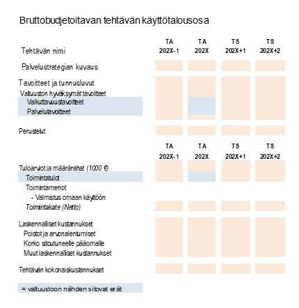 5.3 5.3.1 toiminnan kestävyyteen ja omaisuuden arvon kehittymiseen olennaisesti vaikuttavista tekijöistä 3.