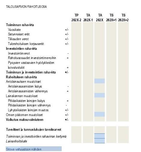 Asetelma 4. Maakunnan rahoitusosa. 5.6.1.