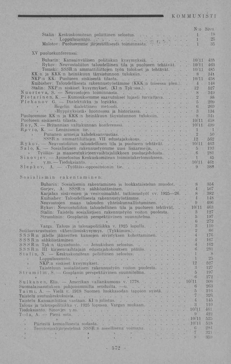 S. 1. 7,» 8. 6 10/11.. 2,6 1. S 5 10/11 4 10/11 KOMMU X I S T I N;o Sivu Stalin: Keskuskomitean poliittinen selostus 1 18 Loppulausunto.,'.',.'.!.. -';'.