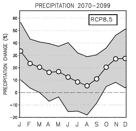 (2016a) 6/26 Pilvisyys ja sateet lisääntyvät, etenkin talvella Talvisten vesisateiden osuus kasvaa Talvella maan