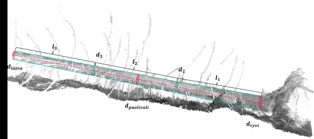 * V = $ A &' l ) )+, * = $ πl ) (d 16 ) + d )3, ) 5 (1) )+, jossa A &' on rungonosan i keskiosan poikkileikkausala, l ) rungonosan i pituus, n rungonosien lukumäärä, d ) rungonosan i tyviläpimitta ja