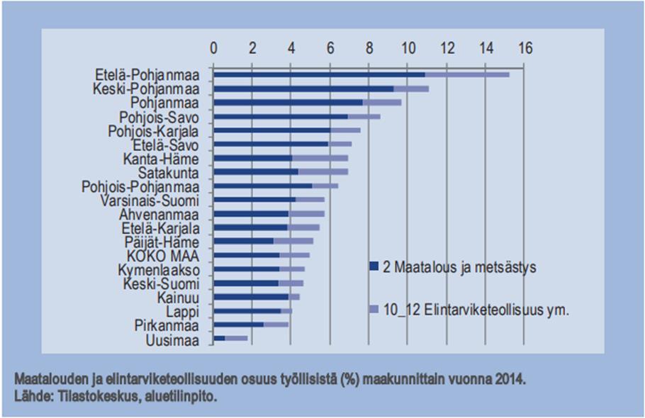 Biolaitoshankkeen tausta ja tavoitteet Ympäristökestävyys on osa vastuullista kotieläintuotantoa Ruokamaakunta Etelä-Pohjanmaa Seinäjoen seutu on vahva alkutuotannon ja