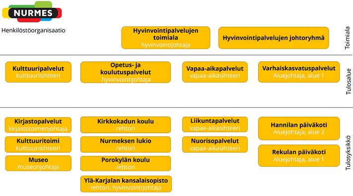 Tilastotietoa