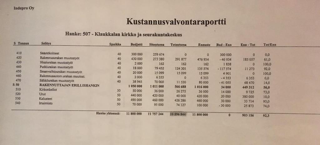 kustannusvalvontaraportti Kuva