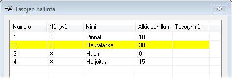 6 Tarkasta Tasojen hallinnasta, että tasolla 3 olleet alkiot (huomautukset) ovat nyt tasolla 4.