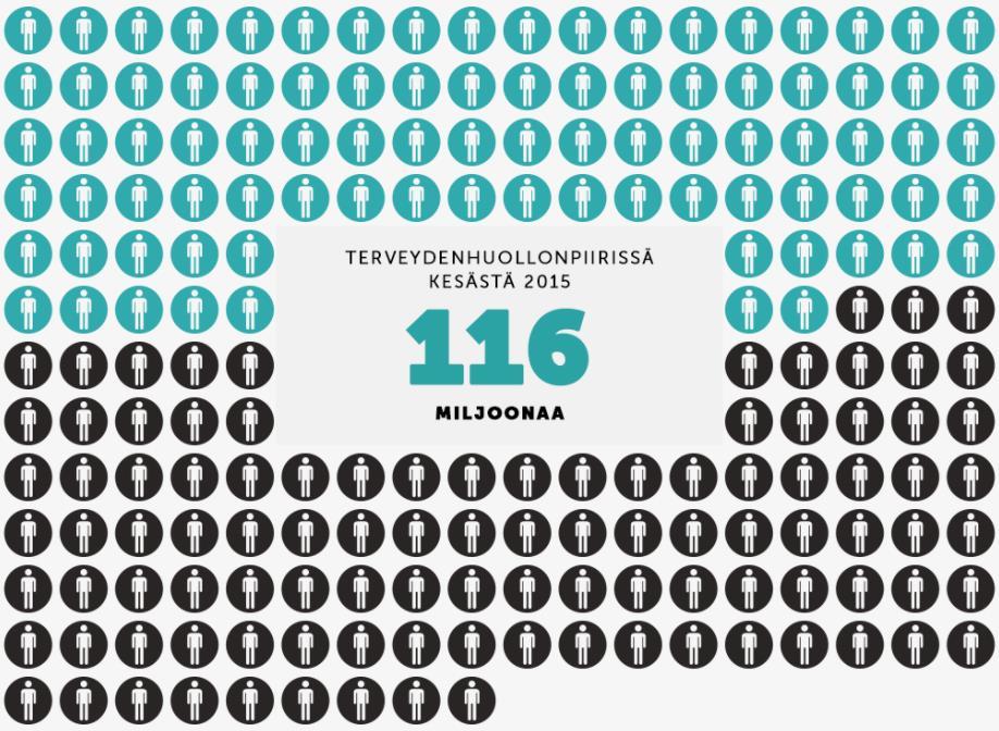 laajentamisesta astui viimein voimaan. Ay-liikkeen vaikuttamistyön ansiosta 116 miljoonaa ihmistä pääsi vuonna 2015 ilmaisen sosiaaliturvan piiriin.