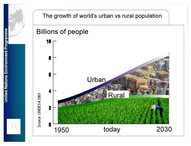 The growth of world s urban vs